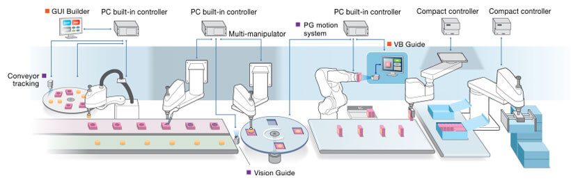 Epson robots functions